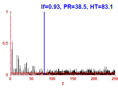 Survival probability